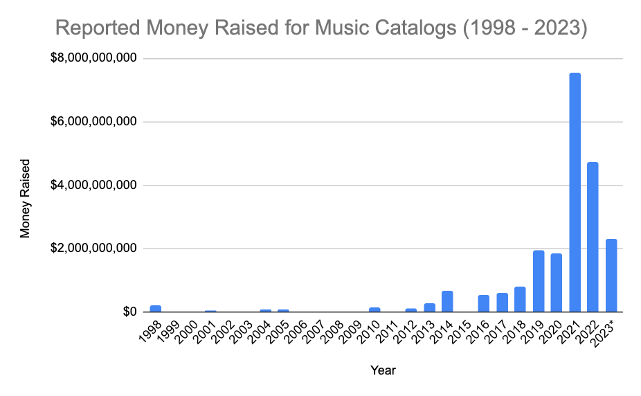 Music catalogs are fetching huge deals. Are they overvalued? - Los Angeles  Times